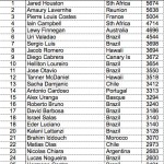top-30-after-nazare